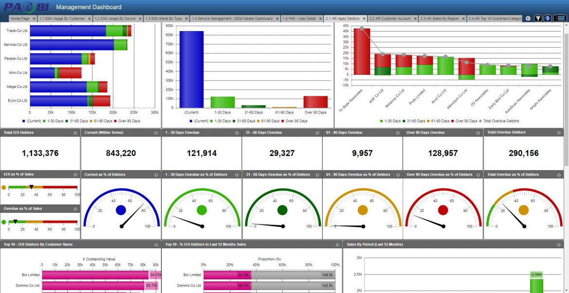 PAe Business, Print Audit, Managed Print Services, Print Management, Print Cost Management, Training, Y Soft, YSoft, PrintFleet, Ringdale, Xerox, Lexmark, Samsung, HP, Canon, Brother, perform IT, PAe Business Intelligence Dashboard