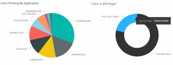 2015, 2016, & 2017 - User and Device Printing Statistics